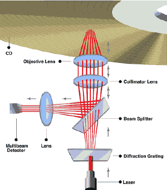 How TrueX technology works